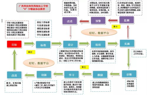 廣西科技商貿(mào)高級技工學(xué)校 以內(nèi)部質(zhì)量管理為引擎，驅(qū)動電子商務(wù)技術(shù)服務(wù)高質(zhì)量發(fā)展