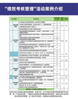 績(jī)效考核管理 提升企業(yè)管理效能的咨詢解決方案