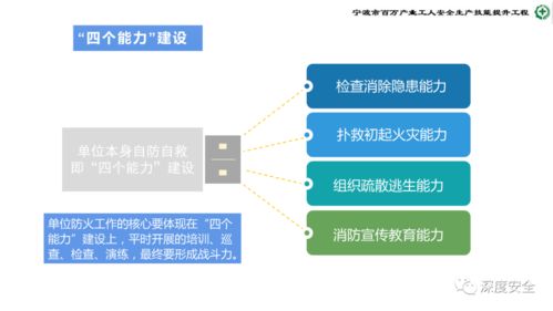 危險化學品企業安全管理人員業務能力培訓體系