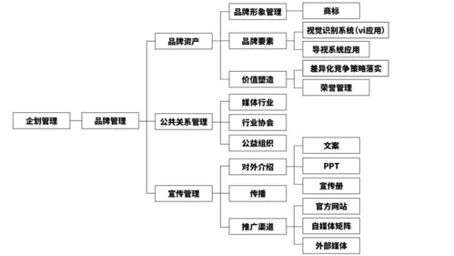 以差異化內容與強化產品優勢引領商場營銷新格局