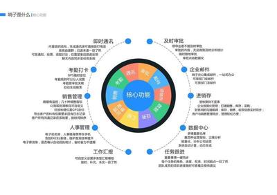 祝賀螢火蟲網(wǎng)絡(luò)與卓聯(lián)網(wǎng)絡(luò)達(dá)成戰(zhàn)略合作，共啟“哨子辦公”企業(yè)管理新篇章