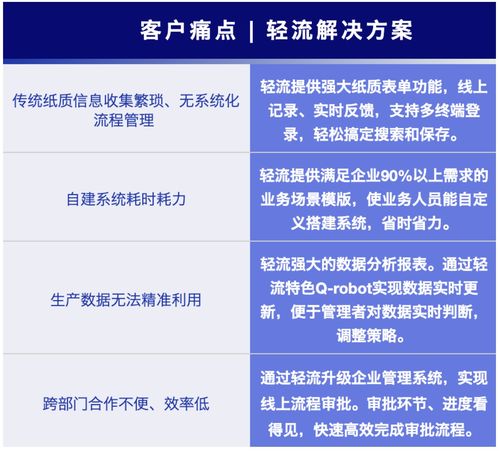 美達(dá)王攜手輕流 數(shù)字化賦能鋼鐵制品龍頭，解鎖精益生產(chǎn)管理新范式