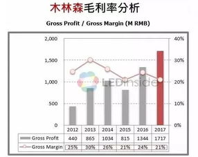 中國(guó)LED封裝廠商的競(jìng)爭(zhēng)優(yōu)勢(shì)與企業(yè)定位分析