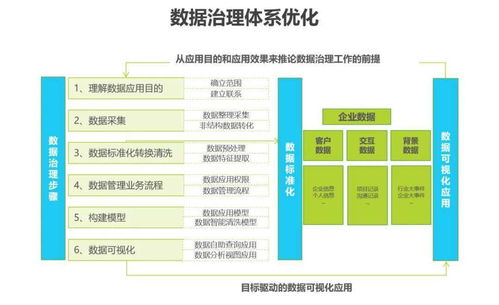 新形勢下，傳統(tǒng)企業(yè)數(shù)字化轉型之路 企業(yè)管理咨詢的視角與實踐