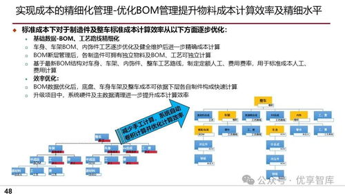 車輛制造企業(yè)信息化建設總體規(guī)劃與ERP項目實施方案