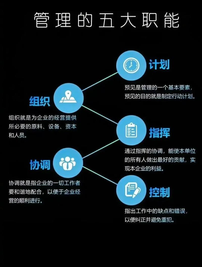 管理的五大核心職能 構筑卓越企業(yè)的基石