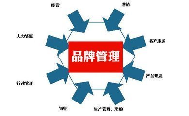 品牌策劃 專業(yè)營銷公司如何引領企業(yè)管理邁向高端發(fā)展之路