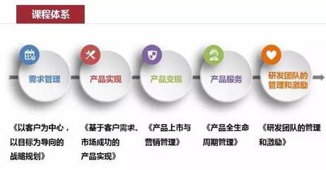 【產品管理班】打造產品優(yōu)勢，提升企業(yè)核心競爭力