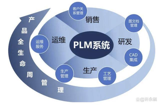 加速創新 中型企業為何應積極擁抱產品生命周期管理