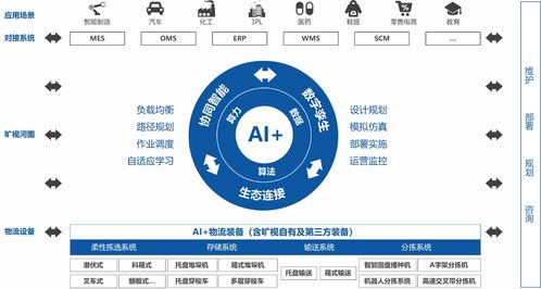 曠視科技 AI+物聯網賦能供應鏈，助力企業構建智能工廠新生態