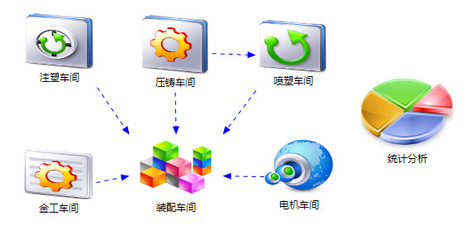 NetExcel企業管理ERP軟件 一體化解決方案助力企業高效運營