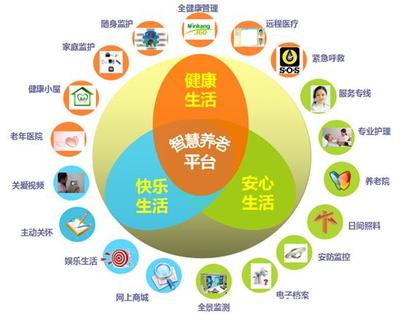 居家養老軟件 融合科技與溫情，備受各界推崇的趨勢詳解