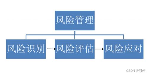 基于OpenCV的人臉識別考勤系統——創業計劃書