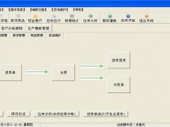 數字化經貿新動力 龍卷風信息技術助推進銷存財務軟件革新